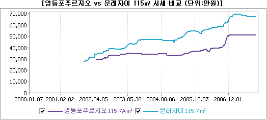 DC타운 이미지